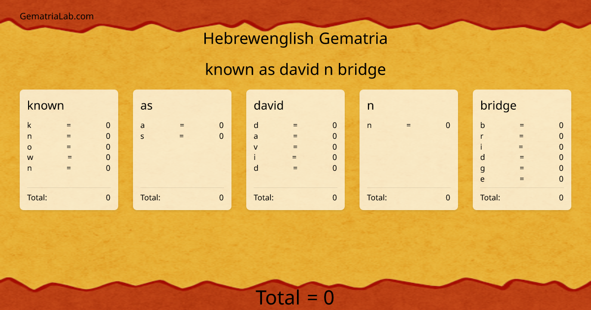 known as david n bridge in hebrewenglish Gematria